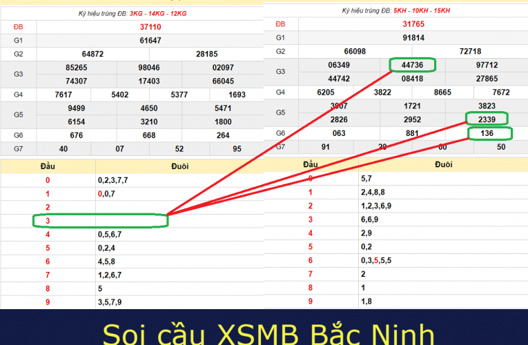 cách soi cầu xsmb bắc ninh hiệu quả